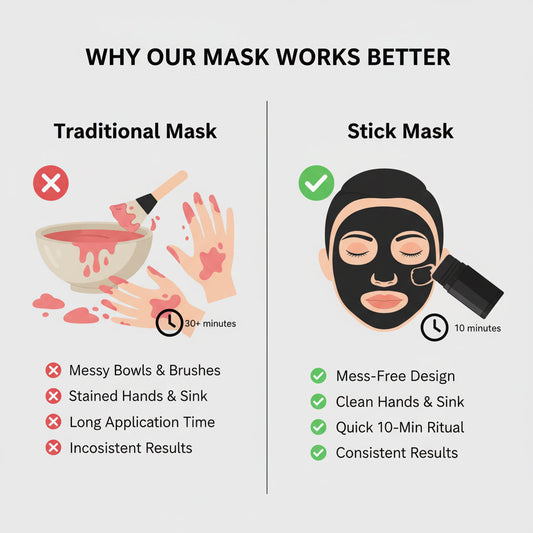 UNUMZEKKA Extracts Blackheads & Controls Oil in 10 Minutes. No Dirty Hands. Just Clear Skin