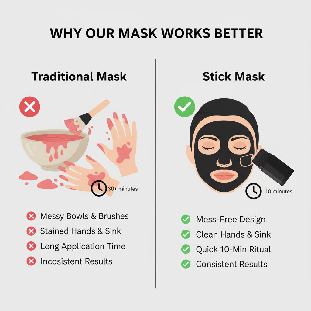 UNUMZEKKA Extracts Blackheads & Controls Oil in 10 Minutes. No Dirty Hands. Just Clear Skin