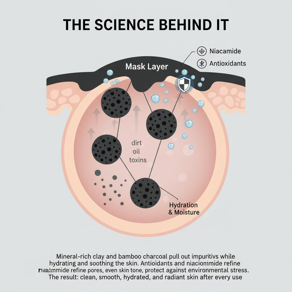 UNUMZEKKA Extracts Blackheads & Controls Oil in 10 Minutes. No Dirty Hands. Just Clear Skin