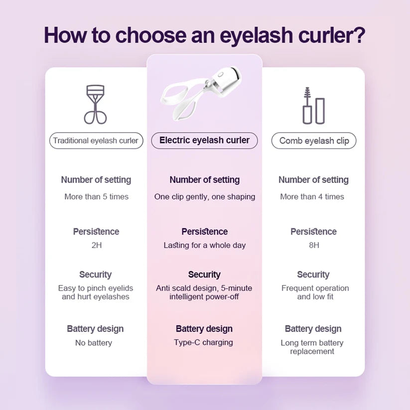 Electric Heated Lash Styler – Long-Lasting Lift in Seconds